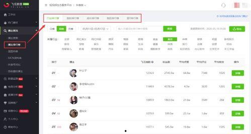 抖音网红各种吃瓜软件,揭秘各大吃瓜软件背后的秘密